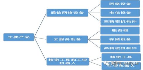 富士康的轉型困境 從“血汗工廠”到房地產與數據服務之路