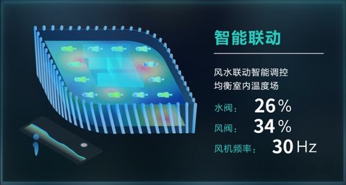 科技部立項引領，美控智慧建筑 以數據處理與存儲服務為核心，賦能城市智慧能源管理新篇章