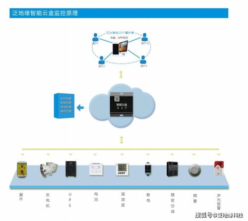 新型機房監控技術 以簡易操作驅動強大性能，賦能數據處理與存儲服務